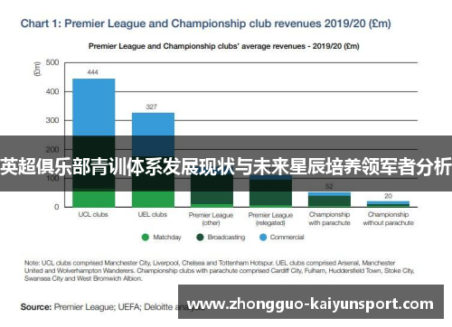 英超俱乐部青训体系发展现状与未来星辰培养领军者分析 英超俱乐部青训体系发展现状与未来星辰培养领军者分析