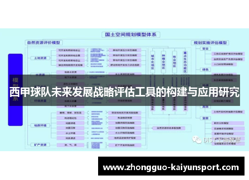 西甲球队未来发展战略评估工具的构建与应用研究 西甲球队未来发展战略评估工具的构建与应用研究