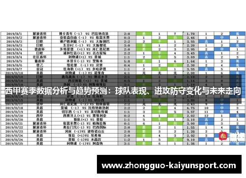 西甲赛季数据分析与趋势预测：球队表现、进攻防守变化与未来走向
