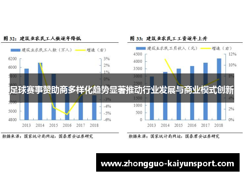 足球赛事赞助商多样化趋势显著推动行业发展与商业模式创新 足球赛事赞助商多样化趋势显著推动行业发展与商业模式创新