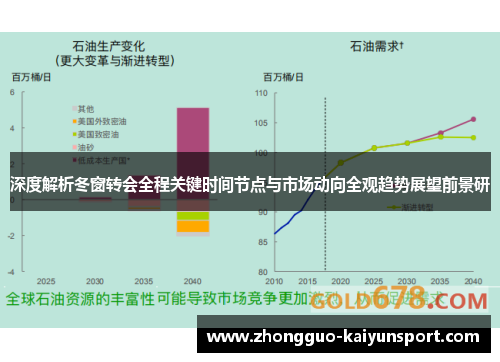 深度解析冬窗转会全程关键时间节点与市场动向全观趋势展望前景研 深度解析冬窗转会全程关键时间节点与市场动向全观趋势展望前景研