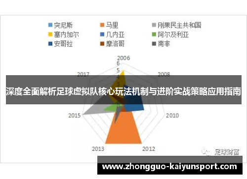 深度全面解析足球虚拟队核心玩法机制与进阶实战策略应用指南 深度全面解析足球虚拟队核心玩法机制与进阶实战策略应用指南