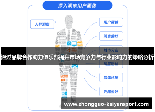 通过品牌合作助力俱乐部提升市场竞争力与行业影响力的策略分析