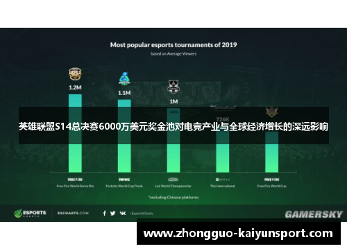 英雄联盟S14总决赛6000万美元奖金池对电竞产业与全球经济增长的深远影响 英雄联盟S14总决赛6000万美元奖金池对电竞产业与全球经济增长的深远影响