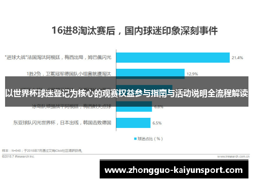以世界杯球迷登记为核心的观赛权益参与指南与活动说明全流程解读