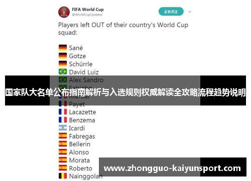 国家队大名单公布指南解析与入选规则权威解读全攻略流程趋势说明
