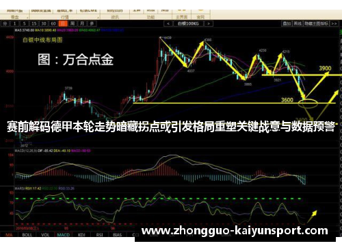 赛前解码德甲本轮走势暗藏拐点或引发格局重塑关键战意与数据预警 赛前解码德甲本轮走势暗藏拐点或引发格局重塑关键战意与数据预警