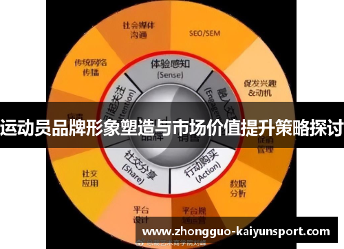 运动员品牌形象塑造与市场价值提升策略探讨 运动员品牌形象塑造与市场价值提升策略探讨