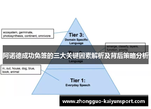 阿诺德成功免签的三大关键因素解析及背后策略分析 阿诺德成功免签的三大关键因素解析及背后策略分析