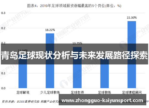 青岛足球现状分析与未来发展路径探索 青岛足球现状分析与未来发展路径探索